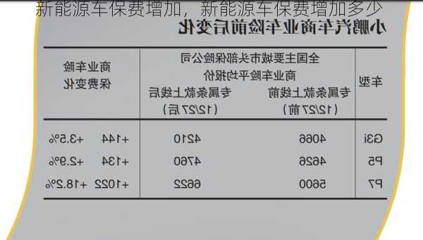 新能源车保费增加，新能源车保费增加多少