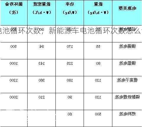 新能源车电池循环次数，新能源车电池循环次数怎么计算！