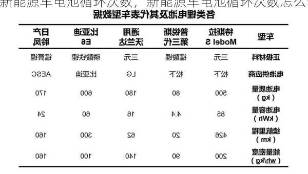 新能源车电池循环次数，新能源车电池循环次数怎么计算！