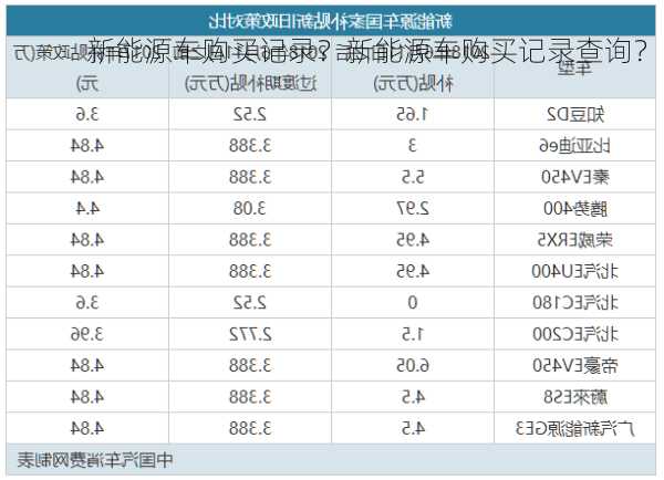 新能源车购买记录？新能源车购买记录查询？