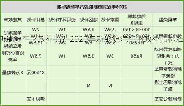 新能源车财政补贴？2020年新能源汽车财政补贴标准？