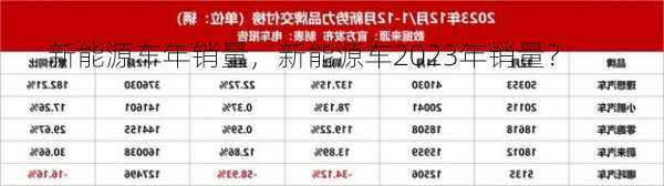 新能源车年销量，新能源车2023年销量？