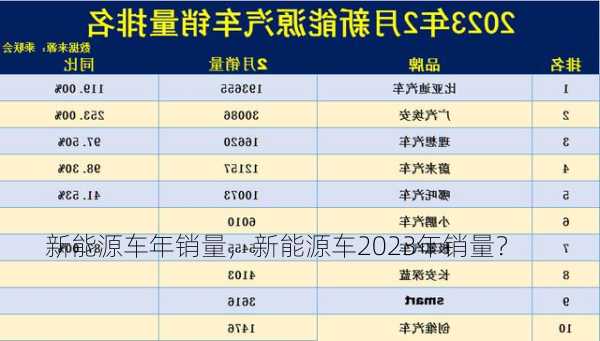 新能源车年销量，新能源车2023年销量？