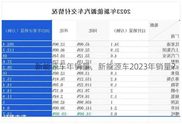 新能源车年销量，新能源车2023年销量？