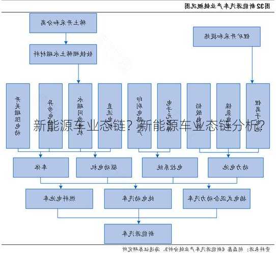 新能源车业态链？新能源车业态链分析？