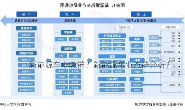 新能源车业态链？新能源车业态链分析？