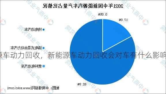 新能源车动力回收，新能源车动力回收会对车有什么影响？