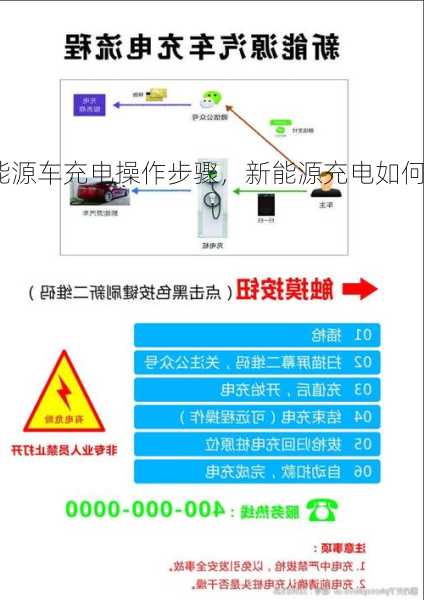 新能源车充电操作步骤，新能源充电如何操作！