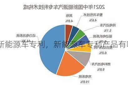 新能源车专利，新能源车专利产品有哪些！