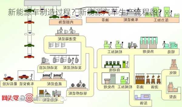 新能源车制造过程？新能源汽车生产流程图？