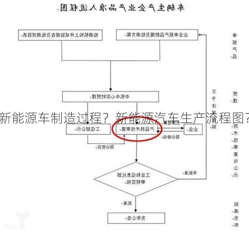 新能源车制造过程？新能源汽车生产流程图？