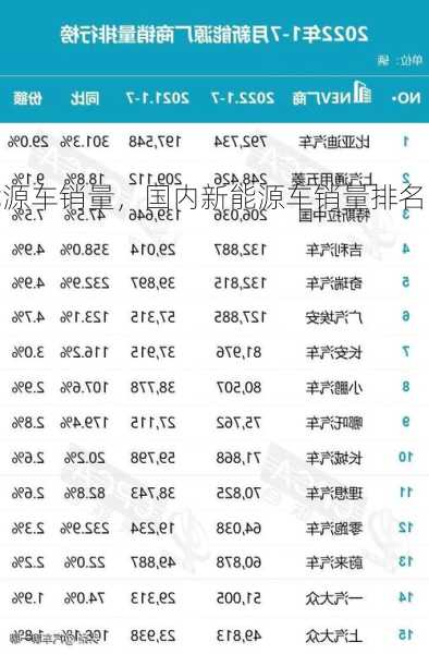 国内新能源车销量，国内新能源车销量排名！