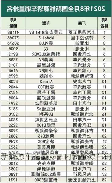 国内新能源车销量，国内新能源车销量排名！