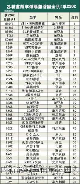 国内新能源车销量，国内新能源车销量排名！