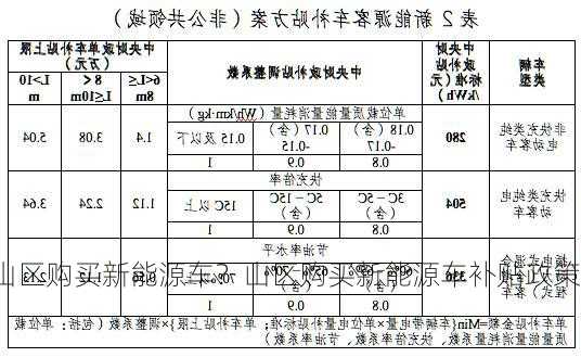 山区购买新能源车？山区购买新能源车补贴政策？