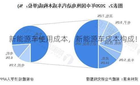 新能源车使用成本，新能源车成本构成！