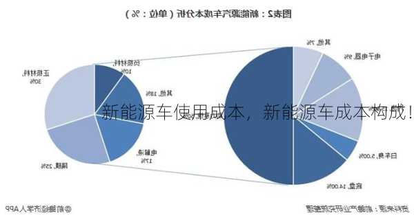 新能源车使用成本，新能源车成本构成！