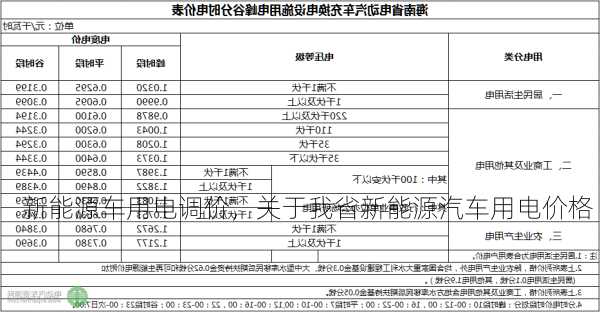 新能源车用电调价，关于我省新能源汽车用电价格