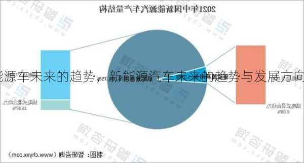 新能源车未来的趋势，新能源汽车未来的趋势与发展方向！