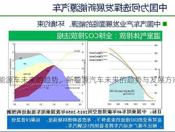 新能源车未来的趋势，新能源汽车未来的趋势与发展方向！