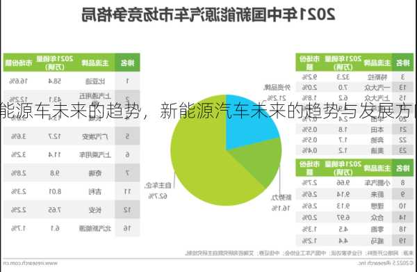 新能源车未来的趋势，新能源汽车未来的趋势与发展方向！
