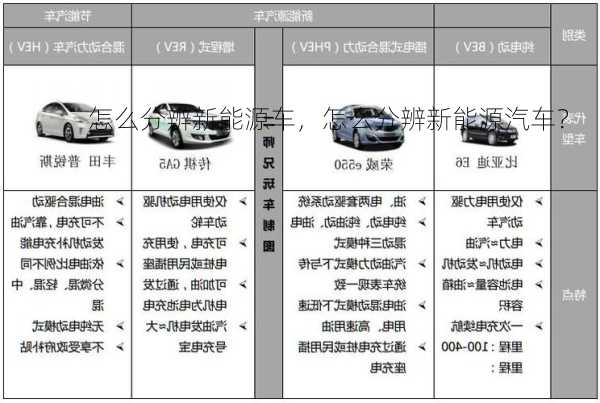 怎么分辨新能源车，怎么分辨新能源汽车？