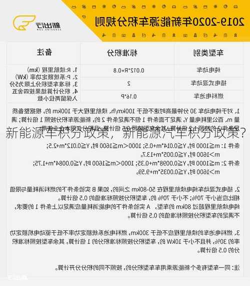 新能源车积分政策，新能源汽车积分政策？