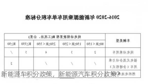 新能源车积分政策，新能源汽车积分政策？