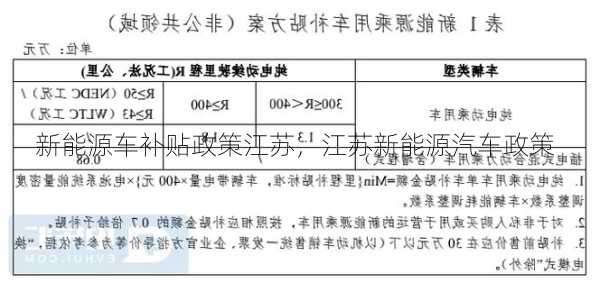 新能源车补贴政策江苏，江苏新能源汽车政策