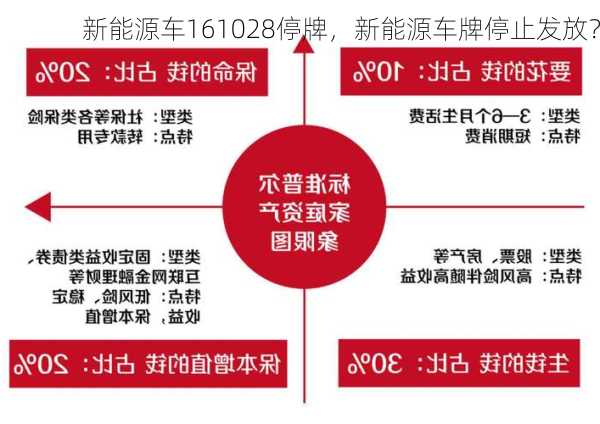 新能源车161028停牌，新能源车牌停止发放？