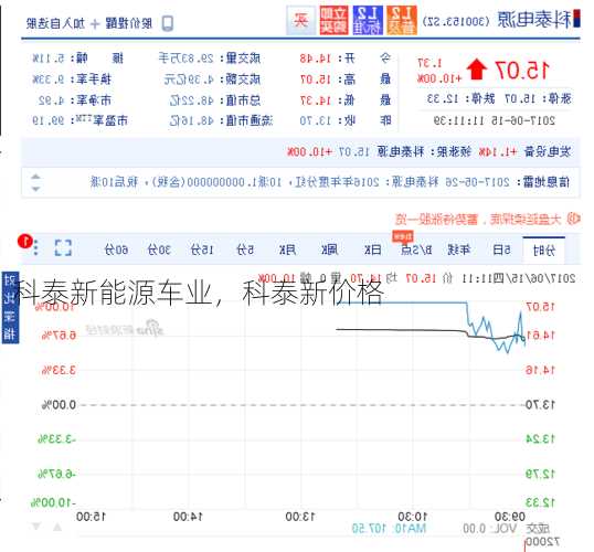 科泰新能源车业，科泰新价格