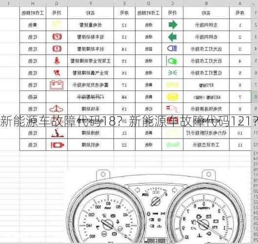 新能源车故障代码18？新能源车故障代码121？