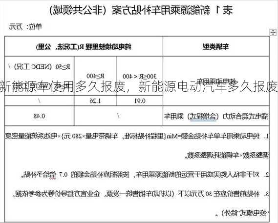 新能源车使用多久报废，新能源电动汽车多久报废？