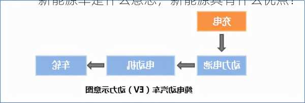 新能源车是什么意思，新能源具有什么优点！