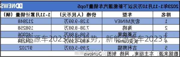 新能源车2023价格趋势，新能源汽车2023？