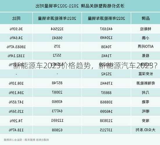 新能源车2023价格趋势，新能源汽车2023？