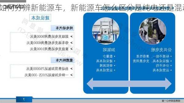 如何分辨新能源车，新能源车怎么区分是纯电还是混动的！