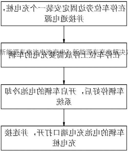 新能源车电池电池充电？新能源车充电解决方案？