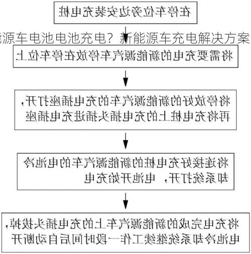 新能源车电池电池充电？新能源车充电解决方案？