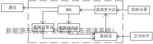 新能源车调速，新能源汽车调速系统！