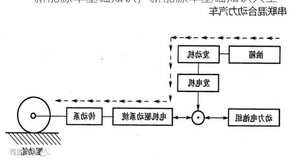 新能源车基础知识，新能源车基础知识大全