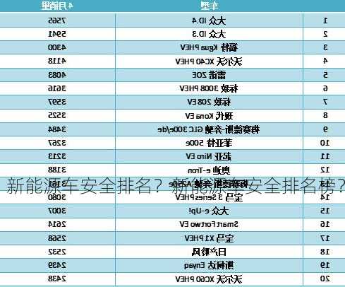 新能源车安全排名？新能源车安全排名榜？