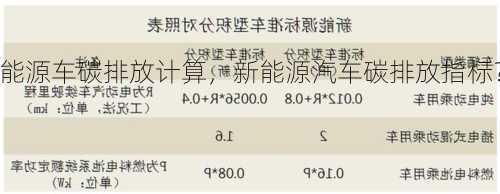 新能源车碳排放计算，新能源汽车碳排放指标？