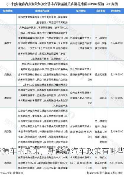 新能源车的政策，新能源汽车政策有哪些？