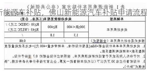 佛山禅城新能源车补贴，佛山新能源汽车补贴申请流程？