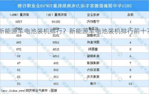 新能源车电池装机排行？新能源车电池装机排行前十？