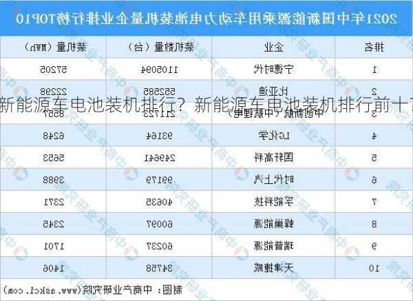 新能源车电池装机排行？新能源车电池装机排行前十？