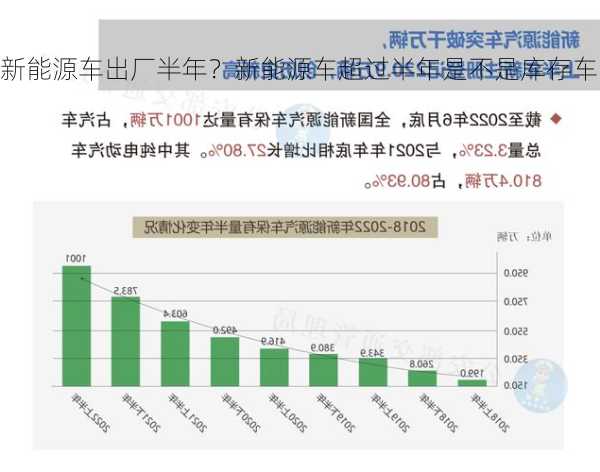 新能源车出厂半年？新能源车超过半年是不是库存车？