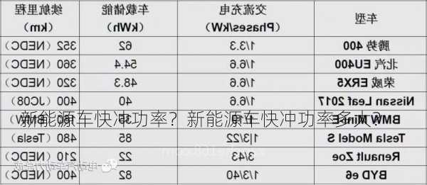 新能源车快冲功率？新能源车快冲功率多大？