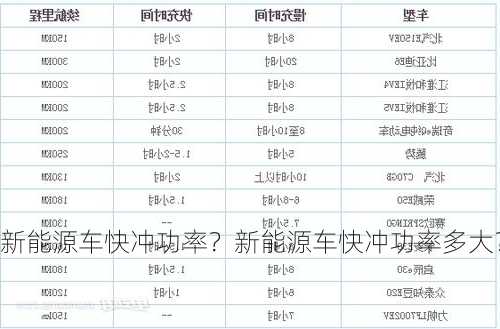 新能源车快冲功率？新能源车快冲功率多大？